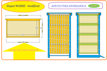 stupul WARRE modificat.png