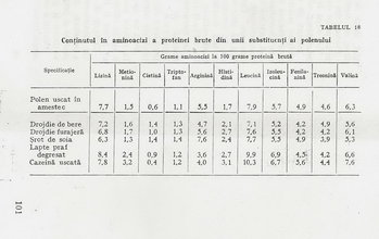 Pages from Sporirea productiei de miere - A. Malaiu 101_resize.jpg