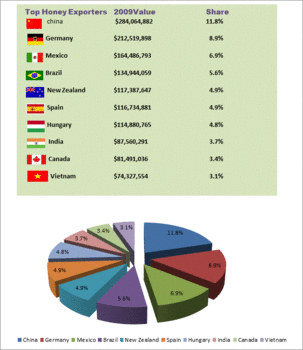 Honey-Exporters.gif