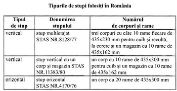 stupi in Romania.jpg
