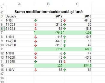 Suma mediilor termice.JPG