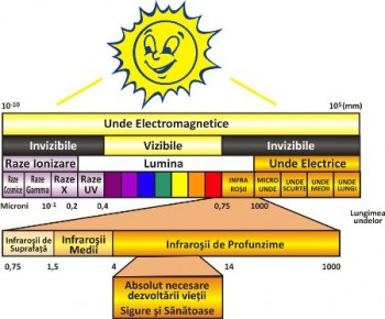0001.spectrul_solar.jpg