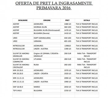 oferta ingrasaminte 2016.jpg
