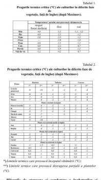 Praguri termice pomi si culturi.jpg