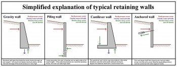 Retaining_Wall_Type_Function.jpg