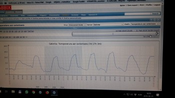 Temperatură exterioară.jpg