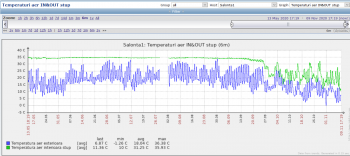 Screenshot_2020-11-09 Stupi Custom graphs [refreshed every 30 sec ].png
