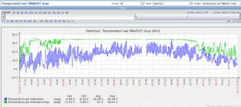 Screenshot_2020-11-10 Stupi Custom graphs [refreshed every 30 sec ].png