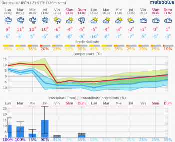 meteogram_14day.png