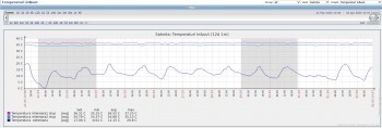 Temperaturi in&out 21.03-02.04..jpeg